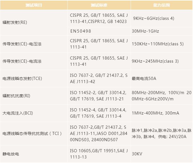 E-mark认证测试.jpg