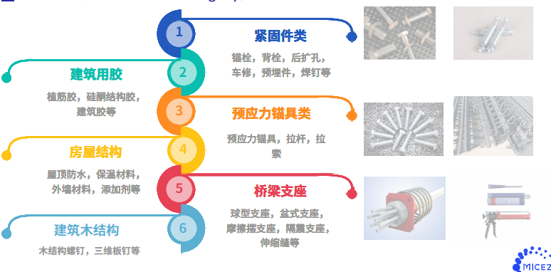 覆盖产品（麻烦做个这样子的导图，我这边没办法找到更合适的了）.png