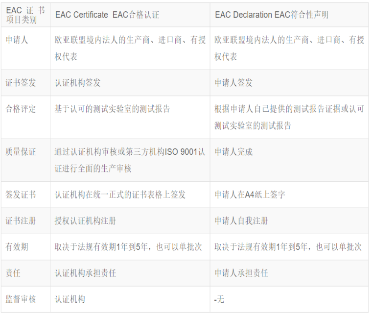 EAC认证(图1)