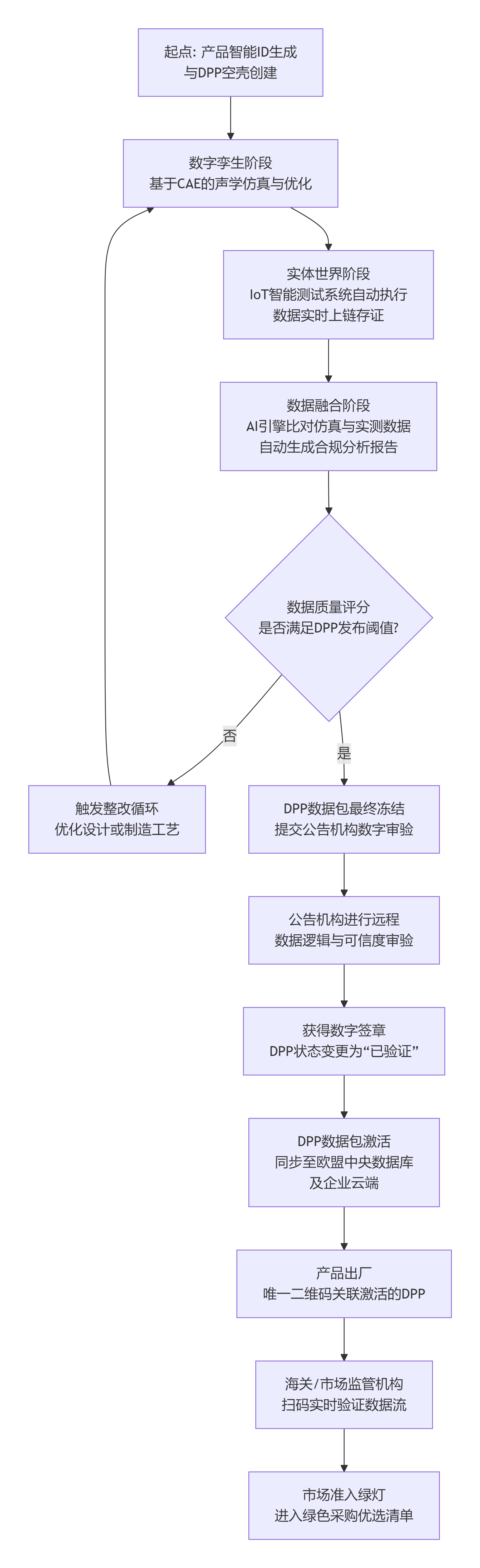 deepseek_mermaid_20251201_a71c56.png deepseek_mermaid_20251201_a71c56.png